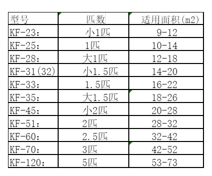 虎丘空调维修